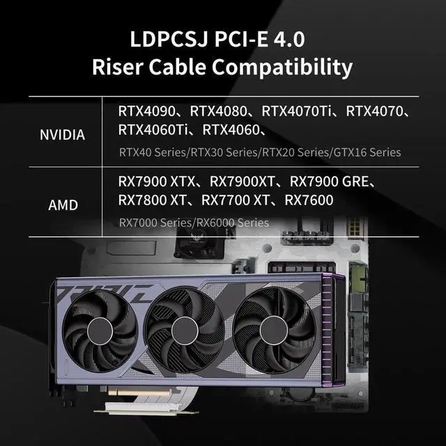 Alt view image 7 of 7 - White PCIe 4.0 x16 GPU Riser Cable, High-Speed Flexible Graphics Card Extension Cord, 25cm Length