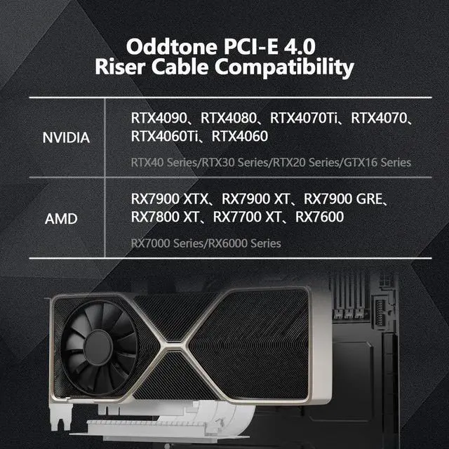 Alt view image 6 of 7 - PCIe 4.0 x16 90 Degree GPU Riser Cable, 200mm Flexible EMI Shielded Extension Cord, 30AWG with TPE Sleeves, Backward Compatible with Earlier PCIe Versions