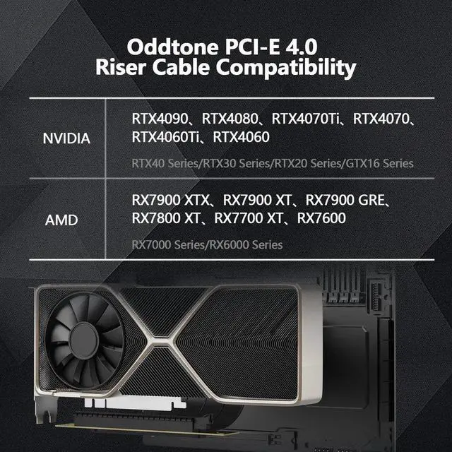 Alt view image 5 of 7 - PCI-E 4.0 X16 Riser Cable 200mm, 90 Degree High Speed Flexible Extension Adapter, EMI Shielded 30AWG TPE Sleeved PCIe Extender Backward Compatible