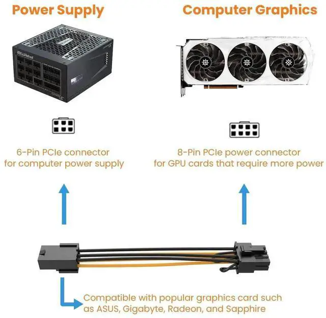 Alt view image 3 of 7 - 2-Pack PCIe 6-Pin to 8-Pin Graphics Card Power Adapter Cable, 10cm (4 Inch) GPU Power Converter Cord