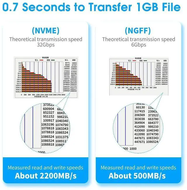 Alt view image 2 of 7 - Dual M.2 PCIe X4 Adapter Card, 32Gbps NVMe/NGFF SSD Converter, Supports B/M/B&M Key & 2230-22110 SSD