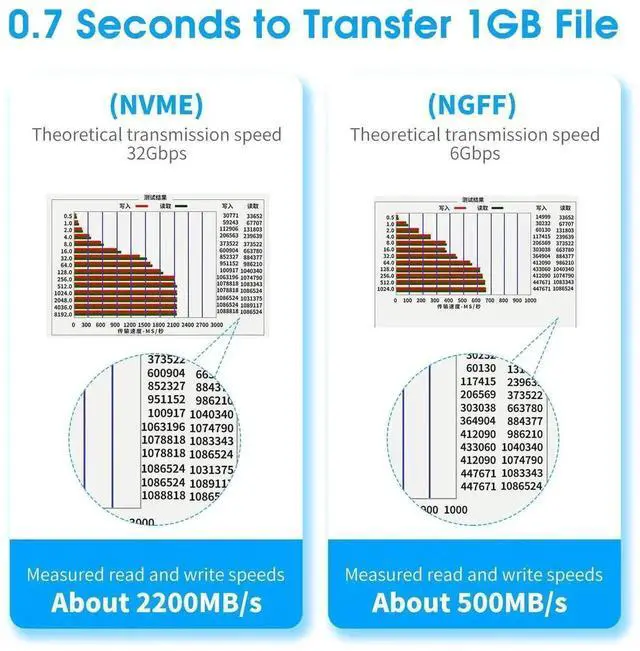 Alt view image 4 of 7 - Dual M.2 to PCIe X4 Expansion Card, 32Gbps NVMe & NGFF SSD Adapter, Supports B/M/B&M Key, 2230/2242/2260/2280/22110