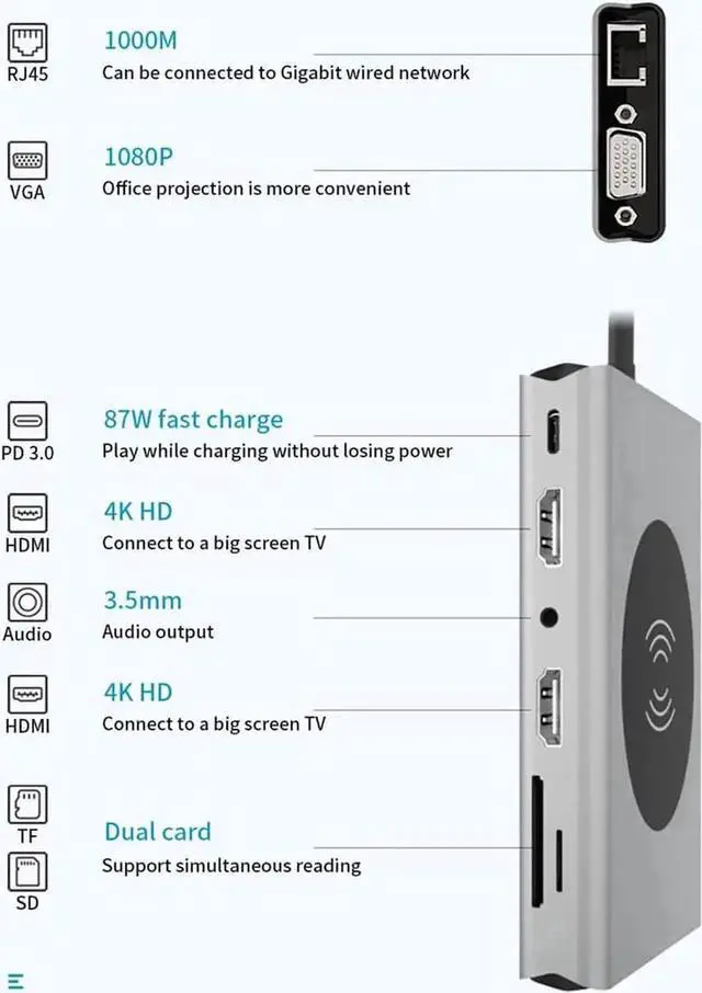 Alt view image 2 of 7 - 14 in 1 USB C Multiport Hub Dongle, USB C Adapter with Dual HDMI, VGA, Gigabit Ethernet, 100W PD, 5 USB3.0, SD/TF Card Reader, Wireless Charger & 3.5mm Audio Jack for MacBook Pro All Type-C Laptops