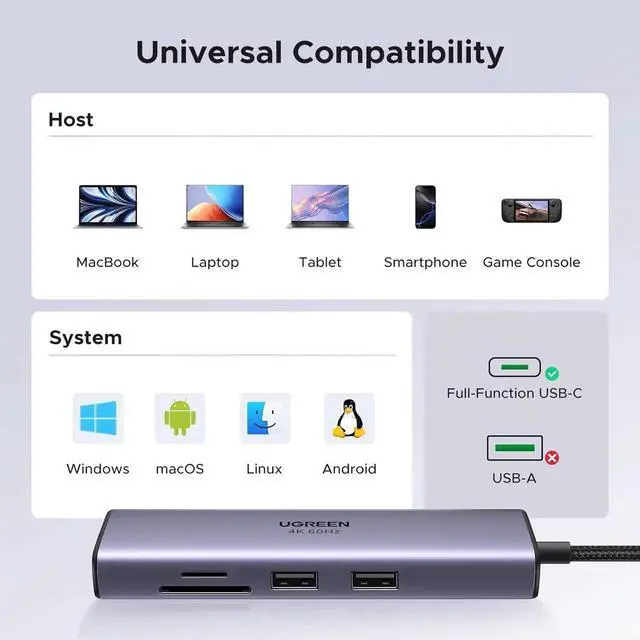 Alt view image 7 of 7 - UGREEN Revodok 7 in 1 USB C Multiport Hub with Gigabit Ethernet, 4K@60Hz HDMI, 100W PD Pass-Through Charging, USB-A Data Ports & SD/TF Card Reader, Compatible with MacBook M1/M2/M3, iPad, iPhone 15 Pr