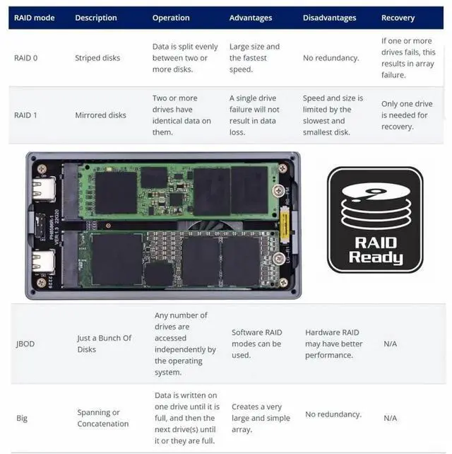 Alt view image 6 of 7 - 20Gbps USB-C Dual M-Key NVMe RAID Enclosure with Cooling Fan, Support RAID0/RAID1/JBOD/BIG Mode