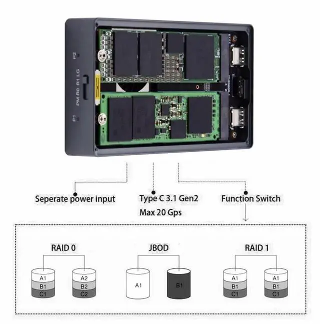 Alt view image 5 of 7 - 20Gbps USB-C Dual M-Key NVMe RAID Enclosure with Cooling Fan, Support RAID0/RAID1/JBOD/BIG Mode