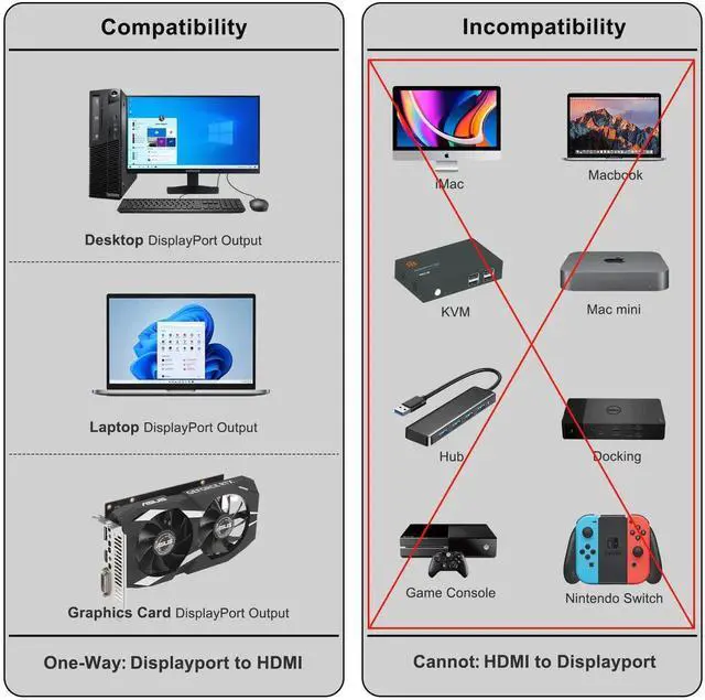 Alt view image 2 of 6 - 6FT Unidirectional DP to HDMI Cable, Supports 4K@60Hz, Only DP Source to HDMI Display, Black Cord Compatible with Dell Lenovo HP Laptops, Desktops, NVIDIA & AMD GPUs, Monitors & TVs