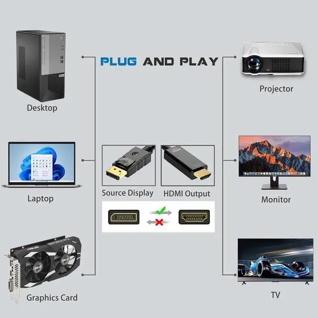 Alt view image 3 of 6 - 6FT Unidirectional DP to HDMI Cable, Supports 4K@60Hz, Only DP Source to HDMI Display, Black Cord Compatible with Dell Lenovo HP Laptops, Desktops, NVIDIA & AMD GPUs, Monitors & TVs