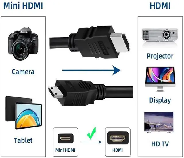 Alt view image 2 of 7 - 2FT Bidirectional Mini HDMI to HDMI 2.0 Cable, 4K 60Hz HDR ARC Supported for Raspberry Pi Zero, Camera, Camcorder, Graphics Card & Tablet