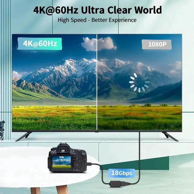 Alt view image 4 of 7 - 15cm Mini HDMI Male to HDMI 2.0 Female Cable Adapter, 18Gbps Bandwidth, Supports 4K@60Hz, HDR, 3D & Dolby for DSLR, Raspberry Pi, Camcorder, Graphics Card, Laptop, HDTV, Projector