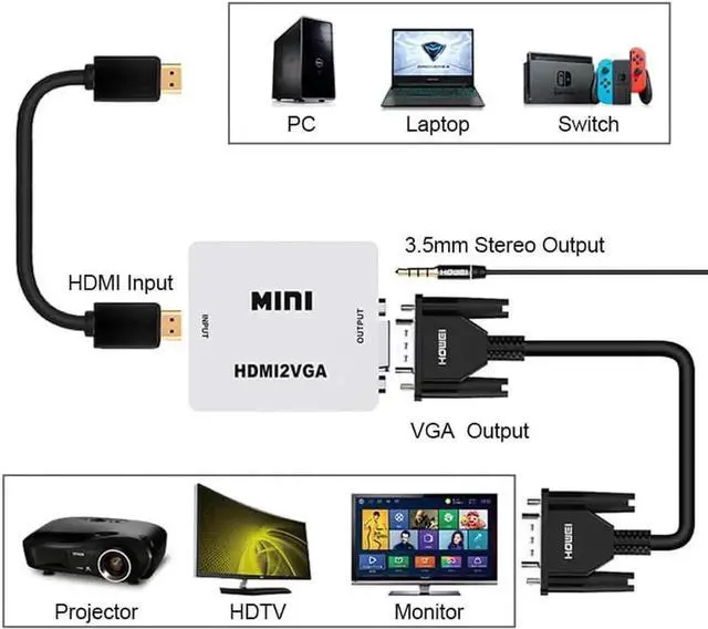 Alt view image 3 of 3 - HDMI to VGA Converter Adapter with 3.5mm Stereo Audio Jack, Supports 1080P Full HD, Compatible with Laptop, Desktop, HDTV, Monitor, Projector