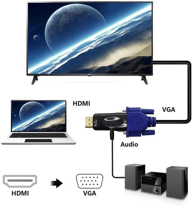 Alt view image 4 of 6 - 1080P HDMI Male to VGA Female Adapter with Audio Port, Converter for Laptop, PC, Monitor, Projector, Chromebook