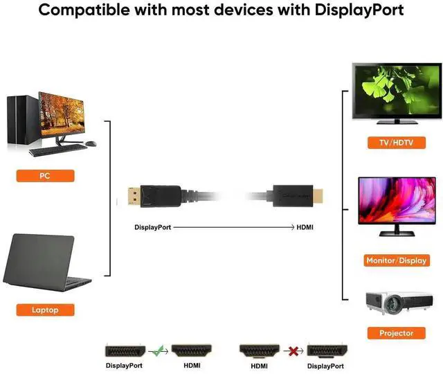 Alt view image 7 of 7 - 6FT/1.8M Active DisplayPort 1.2 to HDMI Cable, Black, Support 4K@2K, 3D Audio Video & Eyefinity Multi-Screen