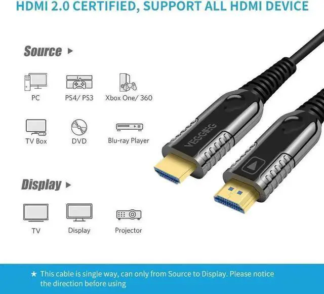 Alt view image 5 of 6 - 1M/3.3FT Fiber Optic HDMI 2.0 Cable, 18Gbps High Speed Supports 4K60Hz HDR ARC HDCP2.2 4:4:4 Slim Flexible Cord