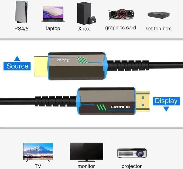 Alt view image 5 of 7 - 3.3FT Fiber Optic HDMI Cable, 48Gbps High Speed 8K@60Hz Cord Supports HDR Dolby Vision HDCP2.2 ARC 3D All Color Subsampling