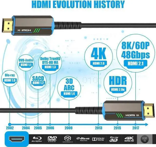 Alt view image 2 of 7 - 3.3FT Fiber Optic HDMI Cable, 48Gbps HDMI 2.1 Fiber Cord Support 8K@60Hz HDR Dolby Vision HDCP2.2 ARC 3D
