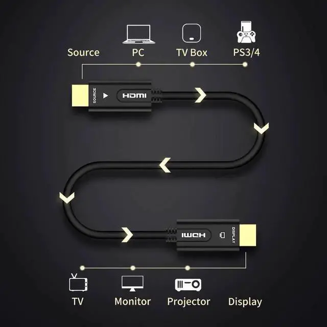 Alt view image 3 of 6 - 3.3FT/1M Optical Fiber HDMI 2.0b Cable with Built-in Lossless Signal Amplifier, 18Gbps 4K@60Hz UHD Cord Supports HDR Dolby Vision ARC HDCP2.2 3D 4:4:4 Color Sampling, Available 1m-100m Lengths