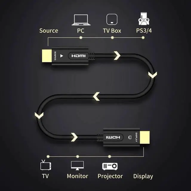 Alt view image 4 of 7 - HDMI Cable 2.0 Optical Fiber HDMI 4k 60HZ 1/2/3/5/10/15/20/25/30/50/100M Cable HDMI Support 4K 3D for HDR TV LCD Laptop PS3 Projector Computer(3M,10ft)