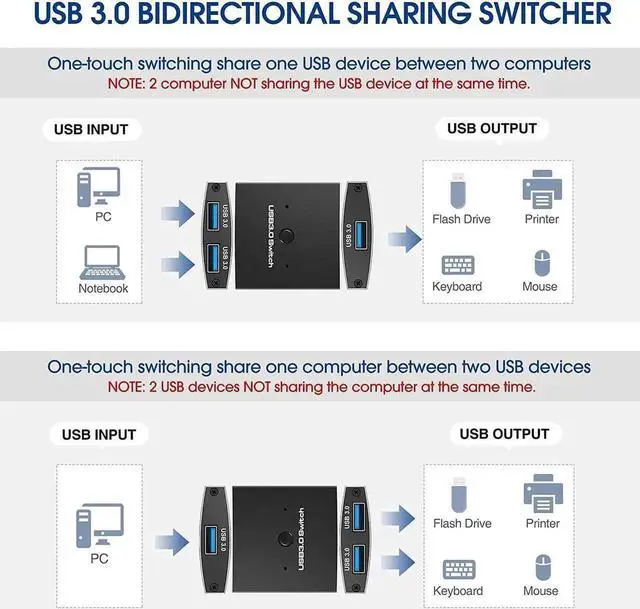 Alt view image 5 of 7 - 2-Port Bi-Directional USB 3.0 Switch Selector, 2-In-1 / 1-In-2 Out Sharing Adapter with 2 USB 3.0 Cables for Keyboard Mouse Scanner Printer