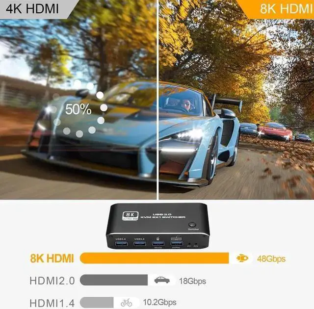 Alt view image 5 of 7 - 2-Port HDMI 2.1 8K KVM Switch 2 In 1 Out, 2 PCs Share 1 Monitor, Keyboard & Mouse with 2 USB 3.0 Ports, Supports 8K@60Hz, Dynamic HDR, VRR, RGB 8:8:8, One-Button & Hotkey Switching