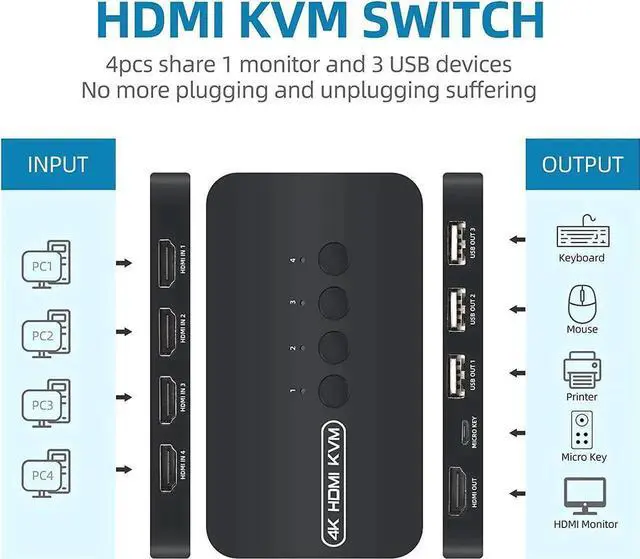 Alt view image 4 of 6 - 4-Port HDMI KVM Switch, 4K@30Hz, 4 PCs Share One Monitor, Keyboard, Mouse & Printer, 4 KVM Cables Included