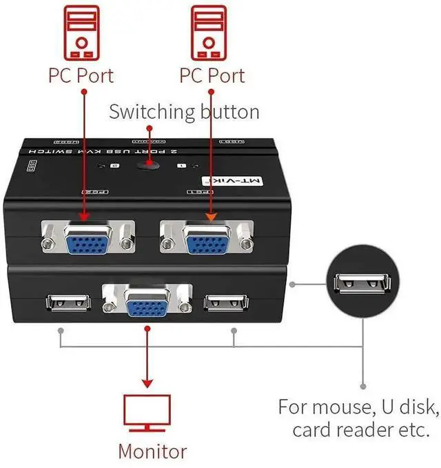 Alt view image 2 of 7 - MT-VIKI 2 Port VGA USB KVM Switch, 2 Computers Share 1 Monitor Keyboard Mouse Printer, Max 1920x1440, 2 KVM Cables Included, Compatible with Dell HP Lenovo ASUS Acer All Brand PCs Laptops