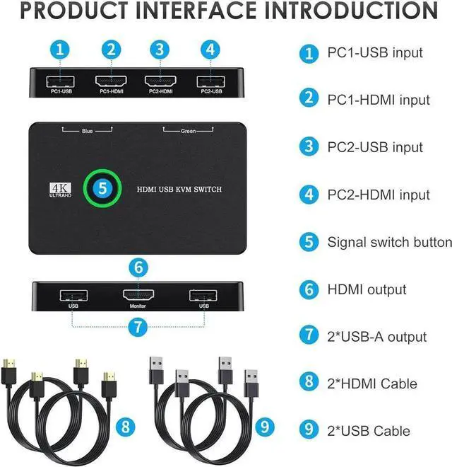 Alt view image 4 of 5 - 2 Port HDMI KVM Switch 4K@60Hz, 2 PCs Share 1 Monitor Keyboard Mouse Printer, Includes 2 HDMI & 2 USB Cables