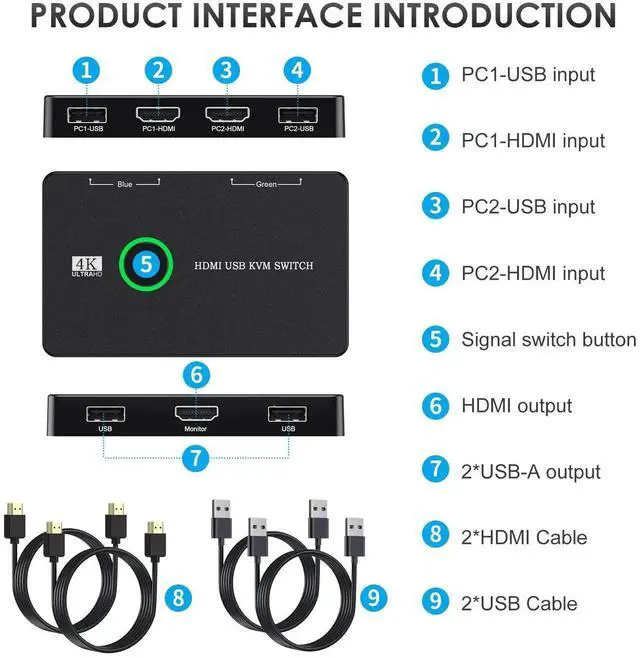 Alt view image 6 of 6 - 2 Port HDMI KVM Switch 4K@60Hz, 2 PCs Share One HD Monitor, Keyboard, Mouse & Printer, Equipped with 2 HDMI Cables and 2 USB Cables