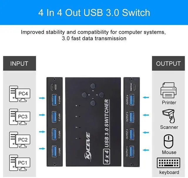 Alt view image 3 of 7 - 4×4 USB 3.0 Sharing Switch, 4 PCs Share 4 Peripherals, 4 USB 3.0 Cables Included