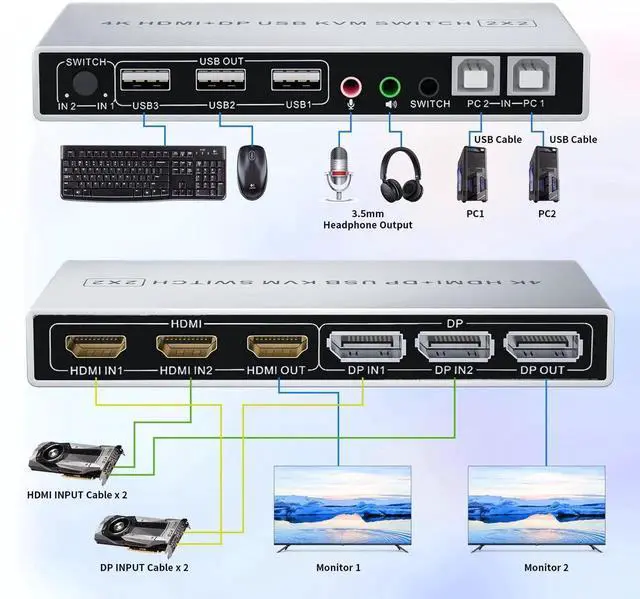 Alt view image 2 of 7 - Vszerda Dual Monitor KVM Switch 2 In 2 Out, Hybrid DP+HDMI Input & Output 4K@60Hz KVM Switcher for 2 Computers Share Two Monitors