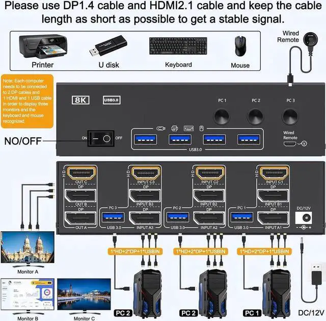 Alt view image 3 of 7 - 3 PCs Triple Monitor 2DP+HDMI Hybrid KVM Switch 8K@60Hz 4K@144Hz USB 3.0, 4 USB 3.0 Ports, Wired Remote, Power Adapter & USB3.0 Cables Included for 3 Hosts Share 3 Displays