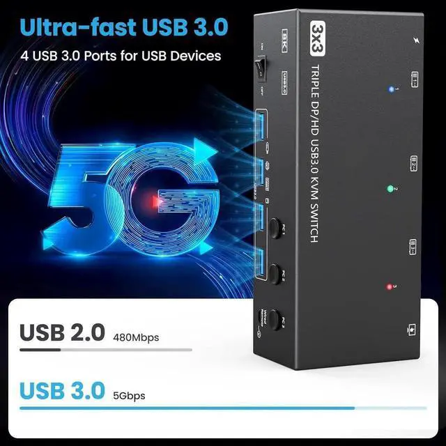 Alt view image 3 of 7 - 3 PCs Triple Monitor 1HDMI+2DP Hybrid KVM Switch, HDMI 8K@60Hz 4K@120Hz, DP 8K@30Hz 4K@144Hz, 4 USB 3.0 Ports, Wired Remote & 3 USB Cables Included for 3 Hosts Share 3 Displays