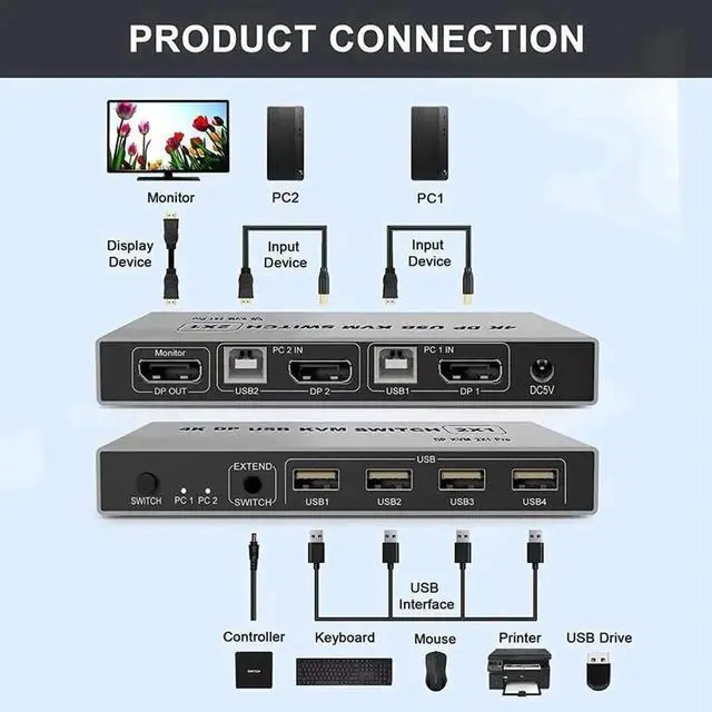 Alt view image 4 of 6 - 2 Port DP 1.4 KVM Switch 2 In 1 Out, 8K@60Hz & 4K@60Hz Supported, USB Sharing for Keyboard Mouse Printer, USB Power Cable Included