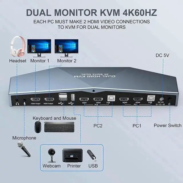 Alt view image 5 of 7 - 4×2 Dual Monitor HDMI KVM Switch 4K@60Hz HDCP 2.2, 2 PCs Share 2 Displays