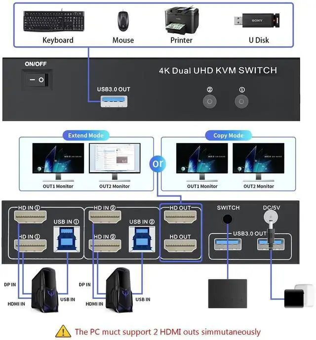 Alt view image 7 of 7 - 2 Port Dual Monitor HDMI USB 3.0 KVM Switch 4K@60Hz, Support Extended/Mirrored Display, With Button Controller & 2 USB Cables