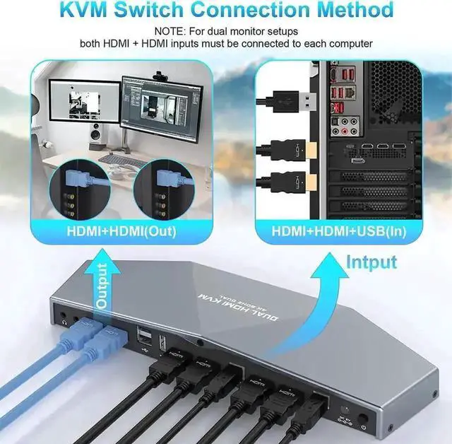 Alt view image 4 of 7 - 2 Port Dual Monitor HDMI KVM Switch 4K@60Hz, USB Powered, Hotkey Switch, Built-in Audio, Full Cables Included for 2 PCs & 2 Monitors