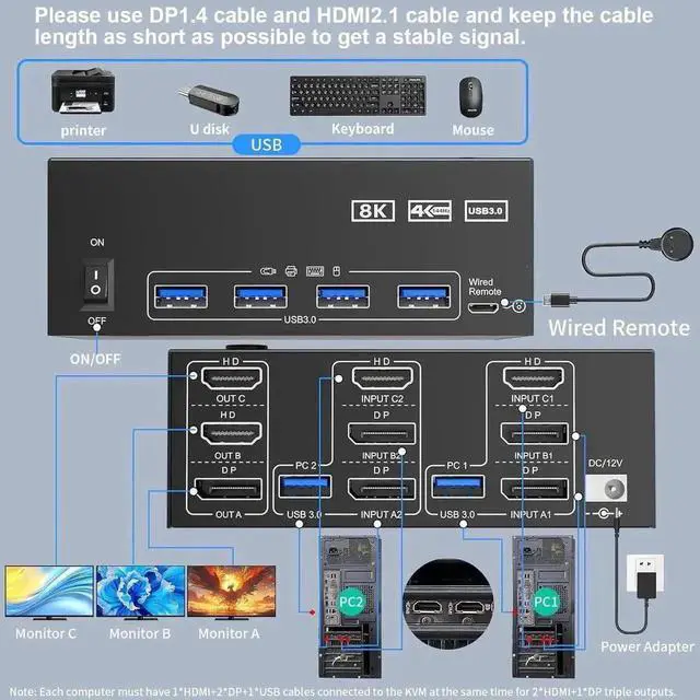 Alt view image 5 of 7 - 2 Port Triple Monitor HDMI+DP KVM Switch, 8K@60Hz 4K@144Hz USB3.0 KVM Switcher with 4 USB 3.0 Ports, Wired Remote & 12V Power Adapter for 2 PCs Share 3 Displays