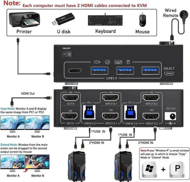 Alt view image 3 of 7 - 2 Port Dual Monitor HDMI KVM Switch, 8K@60Hz 4K@120Hz USB3.0 KVM Switcher with Wired Remote & Power Adapter for 2 PCs Share 2 Displays & 4 USB 3.0 Devices, Support Extend & Mirror Mode