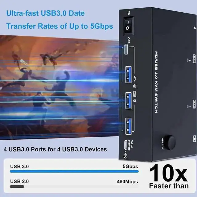 Alt view image 2 of 7 - 2 Port Dual Monitor HDMI KVM Switch, 8K@60Hz 4K@120Hz USB3.0 KVM Switcher with Wired Remote & Power Adapter for 2 PCs Share 2 Displays & 4 USB 3.0 Devices, Support Extend & Mirror Mode