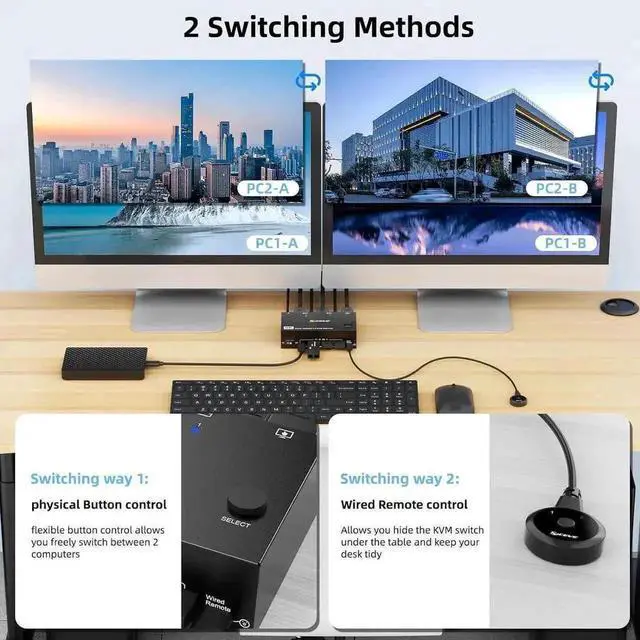 Alt view image 4 of 7 - 2 Port Dual Monitor HDMI KVM Switch, 8K@60Hz 4K@120Hz USB3.0 KVM Switcher with Wired Remote & Power Adapter for 2 PCs Share 2 Displays & 4 USB 3.0 Devices, Support Extend & Mirror Mode