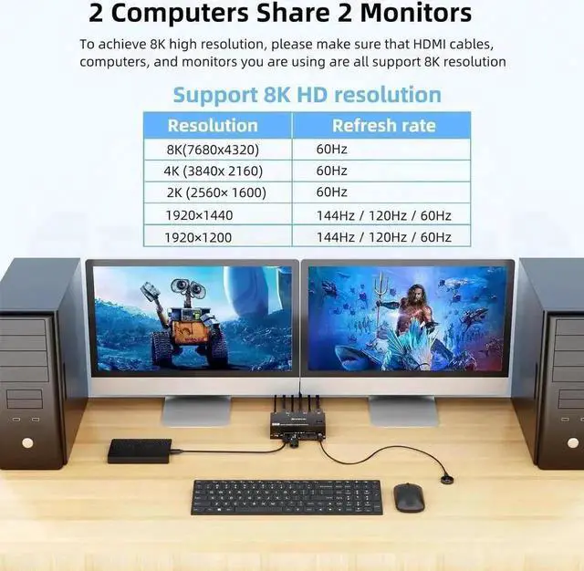 Alt view image 5 of 7 - 2 Port Dual Monitor HDMI KVM Switch, 8K@60Hz 4K@120Hz USB3.0 KVM Switcher with Wired Remote & Power Adapter for 2 PCs Share 2 Displays & 4 USB 3.0 Devices, Support Extend & Mirror Mode