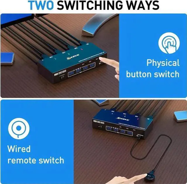 Alt view image 2 of 7 - 3 Port Dual HDMI USB 3.0 KVM Switch 4K@60Hz, Dual Monitor KVM Switcher with 4 USB Ports, Wired Remote, Power Adapter & USB3.0 Cables for 3 PCs Share 2 Displays