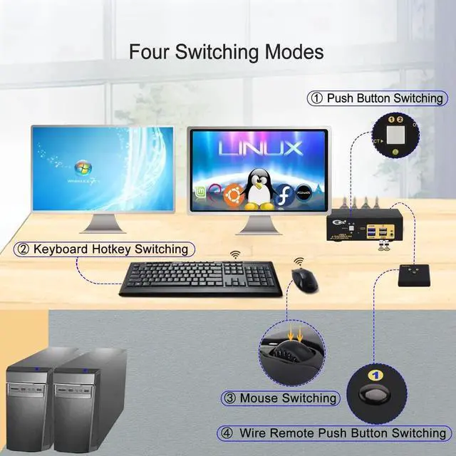 Alt view image 7 of 7 - CKL 2-Port Dual Monitor KVM Switch (HDMI+VGA), 4K for 2 PCs 2 Displays