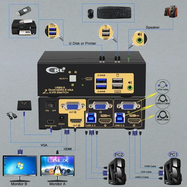 Alt view image 3 of 7 - CKL 2-Port Dual Monitor KVM Switch (HDMI+VGA), 4K for 2 PCs 2 Displays