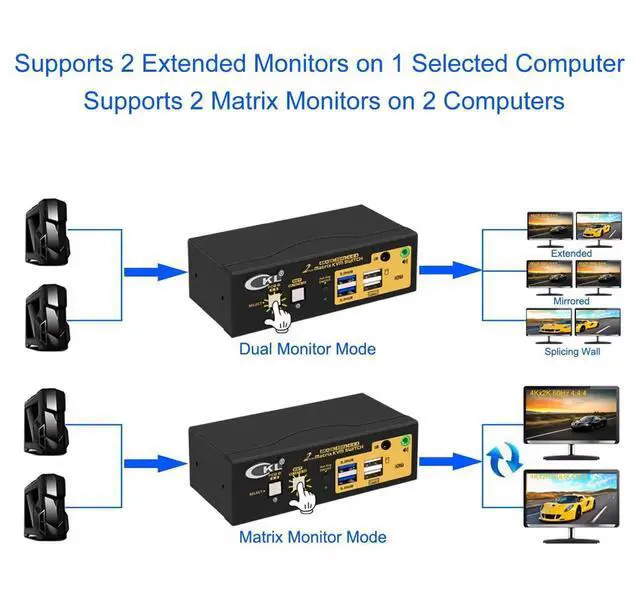 Alt view image 2 of 7 - CKL 2-Port Dual HDMI Matrix KVM Switch, 4K Dual HDMI for 2 PCs 2 Monitors