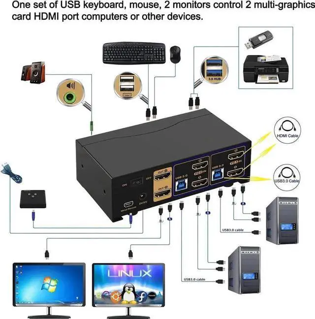 Alt view image 6 of 7 - 2 Port Dual Monitor HDMI KVM Switch USB3.0, 4K@60Hz HDMI KVM Switcher with Audio for 2 Computers Share Keyboard Mouse Monitor