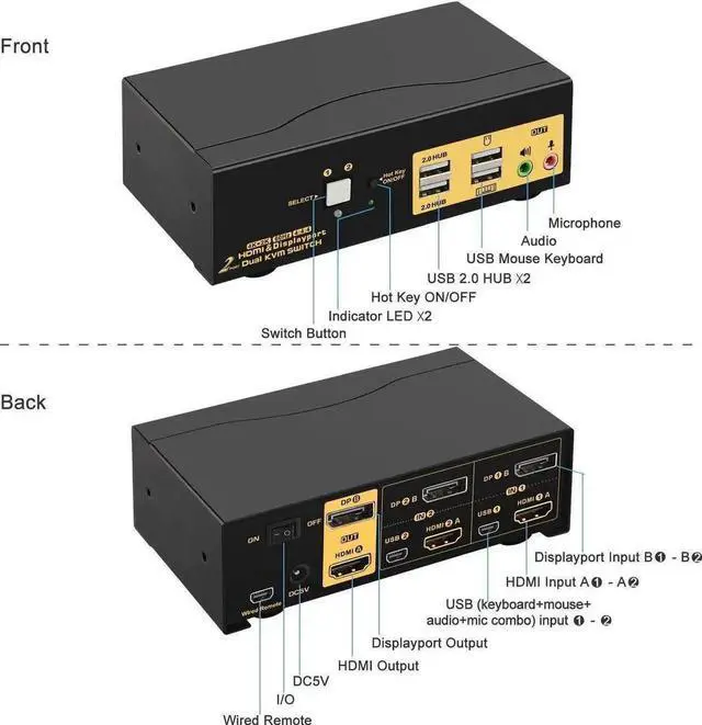 Alt view image 5 of 7 - 2 Port HDMI + DP Dual Monitor KVM Switch 4K@60Hz with Audio USB2.0 Hub & Cables, HDMI2.0 HDCP2.2 HDR10 KVM Switcher for 2 PCs