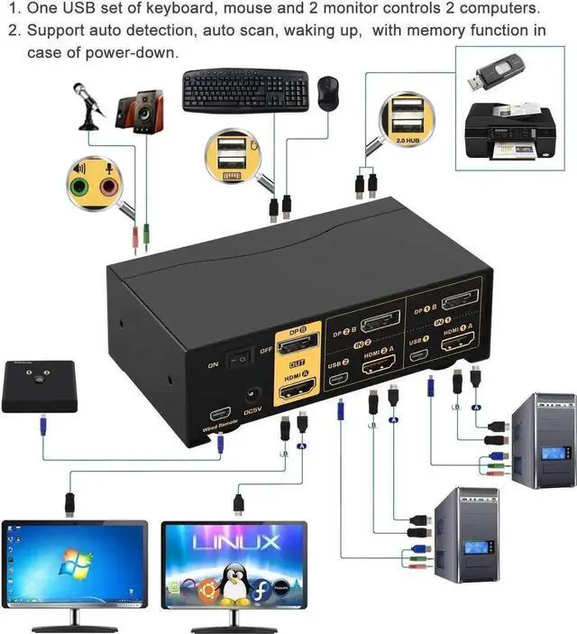Alt view image 6 of 7 - 2 Port HDMI + DP Dual Monitor KVM Switch 4K@60Hz with Audio USB2.0 Hub & Cables, HDMI2.0 HDCP2.2 HDR10 KVM Switcher for 2 PCs