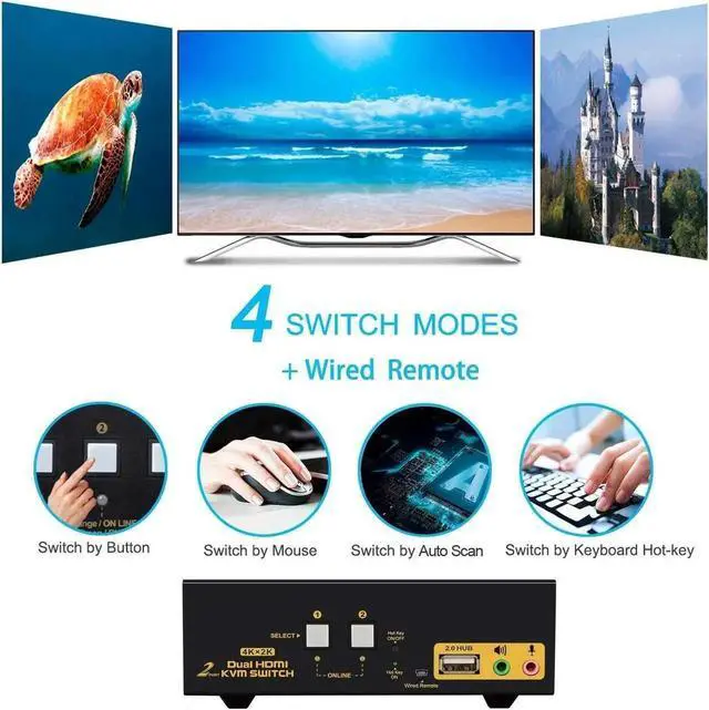 Alt view image 3 of 7 - DEPZOL 2 Port Dual Monitor HDMI KVM Switch 4K@30Hz, Support Extended Dual View with Audio Microphone & USB2.0 Hub for 2 PCs Laptops