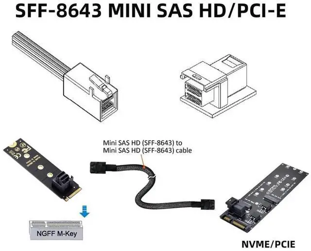 Alt view image 7 of 7 - 50cm Internal SFF-8643 Mini SAS HD to SFF-8643 Server RAID Storage Cable
